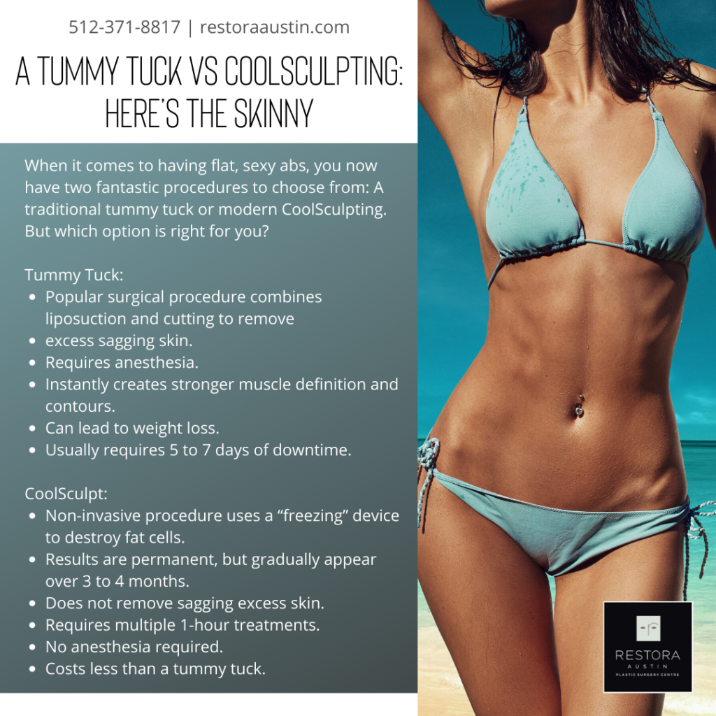 Is the Tummy Tuck 360 Right for You? - Restora Austin